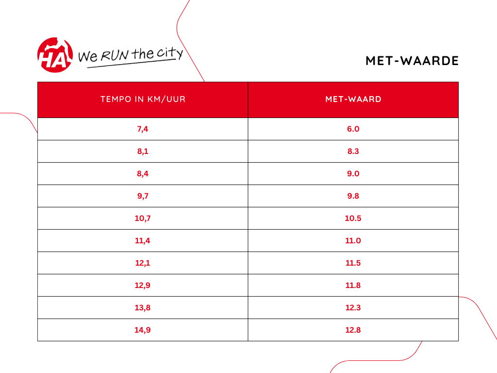 hoeveel-calorieën-verbrand-je-met-waarde